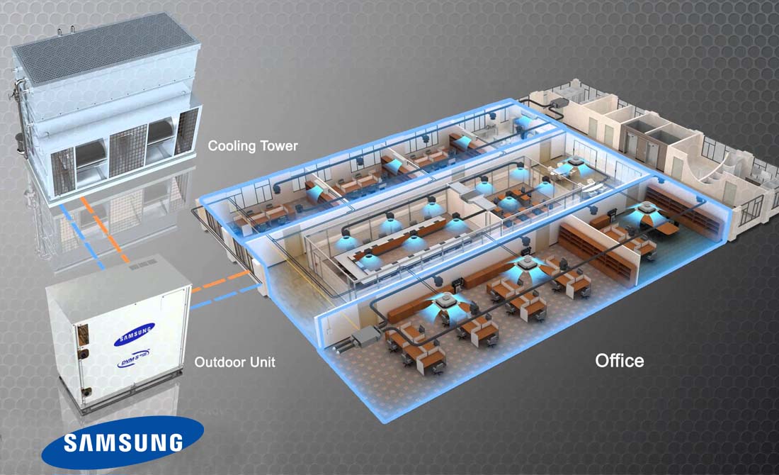 Samsung Vrf Sistem Klimaları